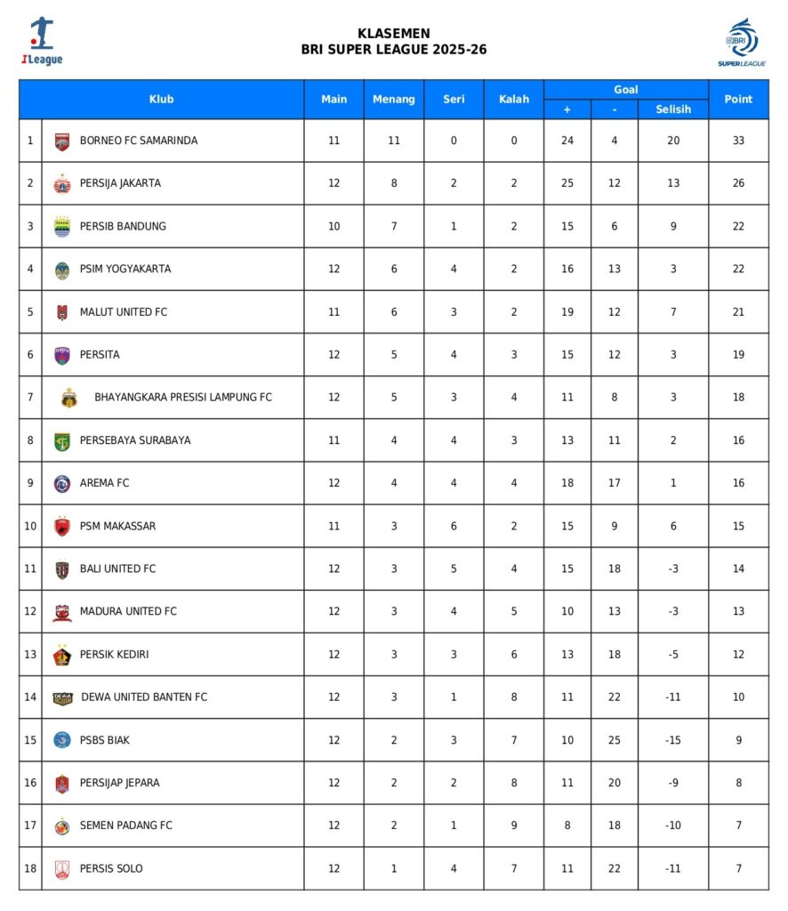 Hasil Super League: Penyelamatan Riyandi Gagalkan Kemenangan Bali United, Skor Akhir Imbang 0-0 Hasil Super League: Penyelamatan Riyandi Gagalkan Kemenangan Bali United, Skor Akhir Imbang 0-0