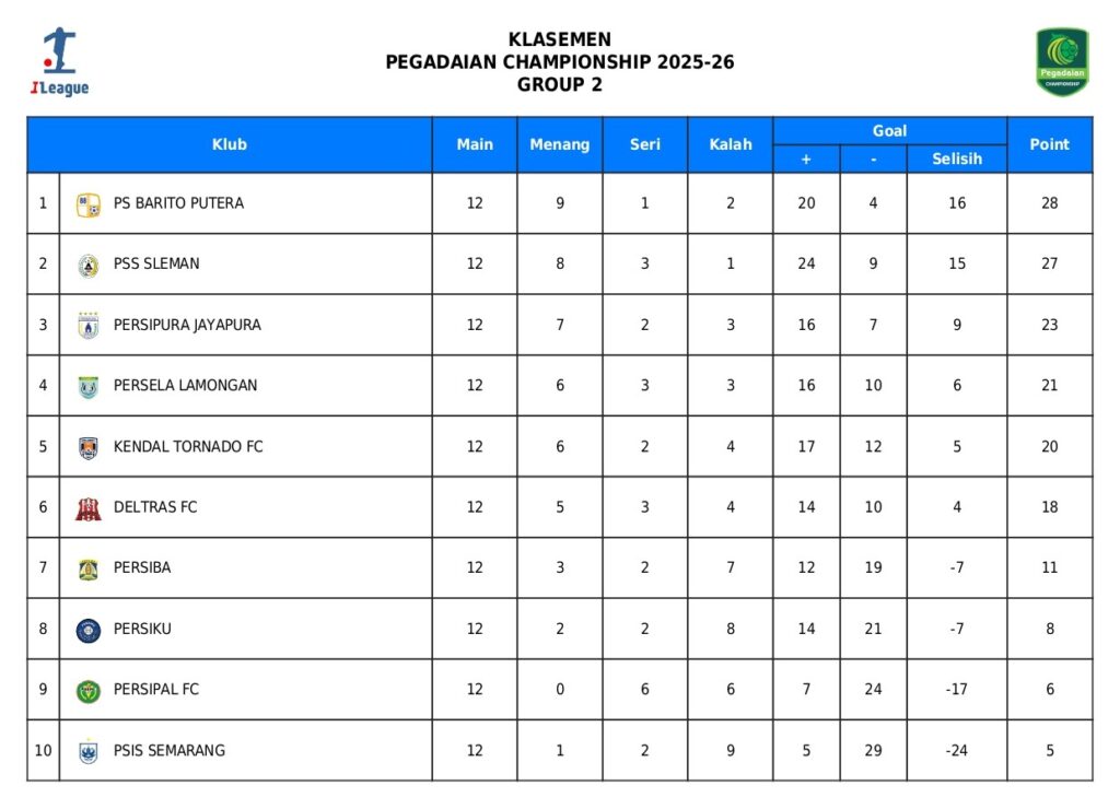 Debut Manis Jafri Sastra, PSIS Semarang Raih Kemenangan Perdana di Batakan Debut Manis Jafri Sastra, PSIS Semarang Raih Kemenangan Perdana di Batakan