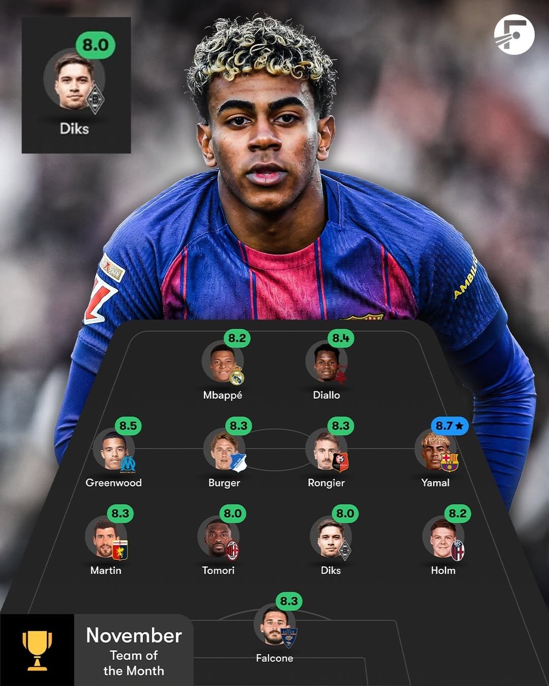 Sejajar dengan Mbappe dan Yamal, Kevin Diks Tembus Best XI Eropa November 2025 Sejajar dengan Mbappe dan Yamal, Kevin Diks Tembus Best XI Eropa November 2025
