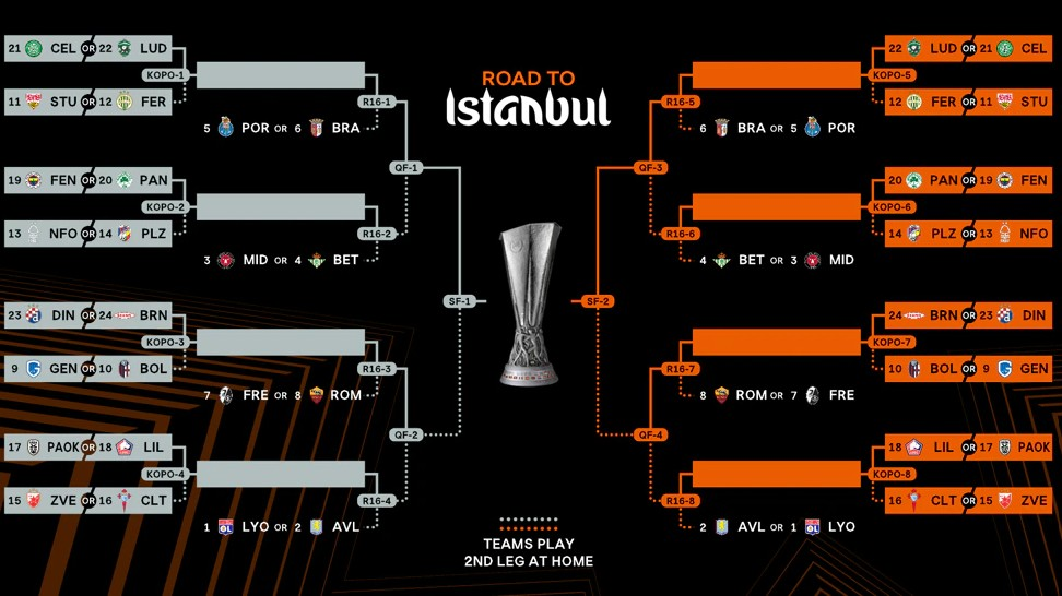 Daftar Tim Lolos Fase Gugur Liga Europa 2025-2026 Lengkap Dengan Pembagian Pot Daftar Tim Lolos Fase Gugur Liga Europa 2025-2026 Lengkap Dengan Pembagian Pot