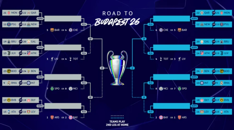 Daftar Tim Lolos 16 Besar Liga Champions 2025-2026 dan Bagan Playoff Daftar Tim Lolos 16 Besar Liga Champions 2025-2026 dan Bagan Playoff