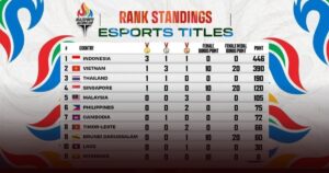 Timnas Indonesia Juara Umum SEA Esports Nations Cup 2026 Di Vietnam Timnas Indonesia Juara Umum SEA Esports Nations Cup 2026 Di Vietnam