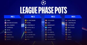 Jadwal Drawing Liga Champions 20262027 Dan Pembagian Pot 36 Tim Yang Lolos Jadwal Drawing Liga Champions 20262027 Dan Pembagian Pot 36 Tim Yang Lolos
