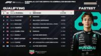Hasil Kualifikasi F1 GP Azerbaijan 2026 George Russell Sukses Rebut Pole Position Hasil Kualifikasi F1 GP Azerbaijan 2026 George Russell Sukses Rebut Pole Position
