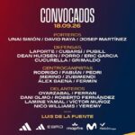 Skuad Timnas Spanyol Diisi Penghuni Juara Dunia Untuk UEFA Nations League