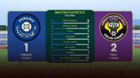 Hasil Championship Gol Bagus Cahaya Pastikan Kemenangan PSGC Ciamis Atas Persiku Kudus Di Bantul Hasil Championship Gol Bagus Cahaya Pastikan Kemenangan PSGC Ciamis Atas Persiku Kudus Di Bantul