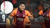 Peringkat Liga Indonesia Di Asia Melorot Ke Posisi 18 Usai Disalip Kamboja, Borneo FC Menjadi Harapan Peringkat Liga Indonesia Di Asia Melorot Ke Posisi 18 Usai Disalip Kamboja, Borneo FC Menjadi Harapan